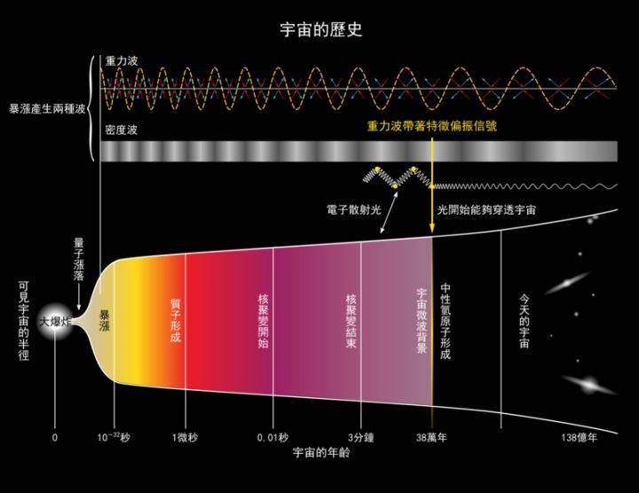 人类文明|在人类文明之前，地球有过几次文明？