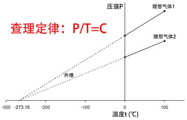 科学|宇宙中最高温度和最低温度分别是多少？真的能达到这个温度吗？