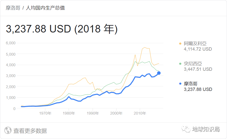 中东局势|西撒哈拉，宣战！｜地球知识局