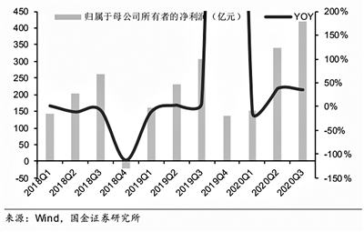 股票|三大拐点确定 电子行业整体景气度料上行