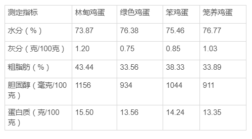 公鸡|为什么母鸡不需要公鸡就能下蛋？公鸡存在的意义是什么？