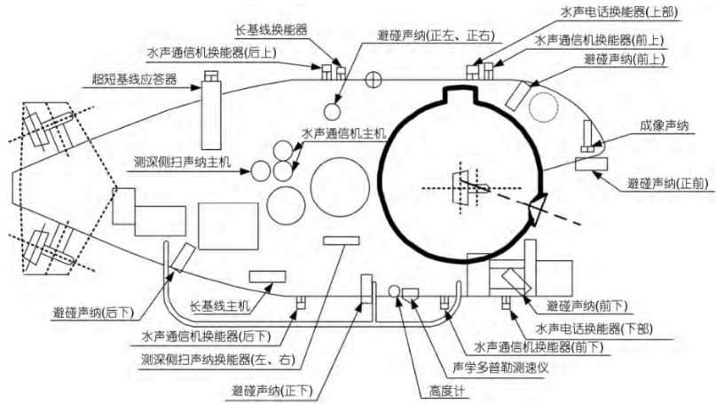 水声通信|“奋斗者”号胜利返航了！你知道声学系统对它有多重要吗？