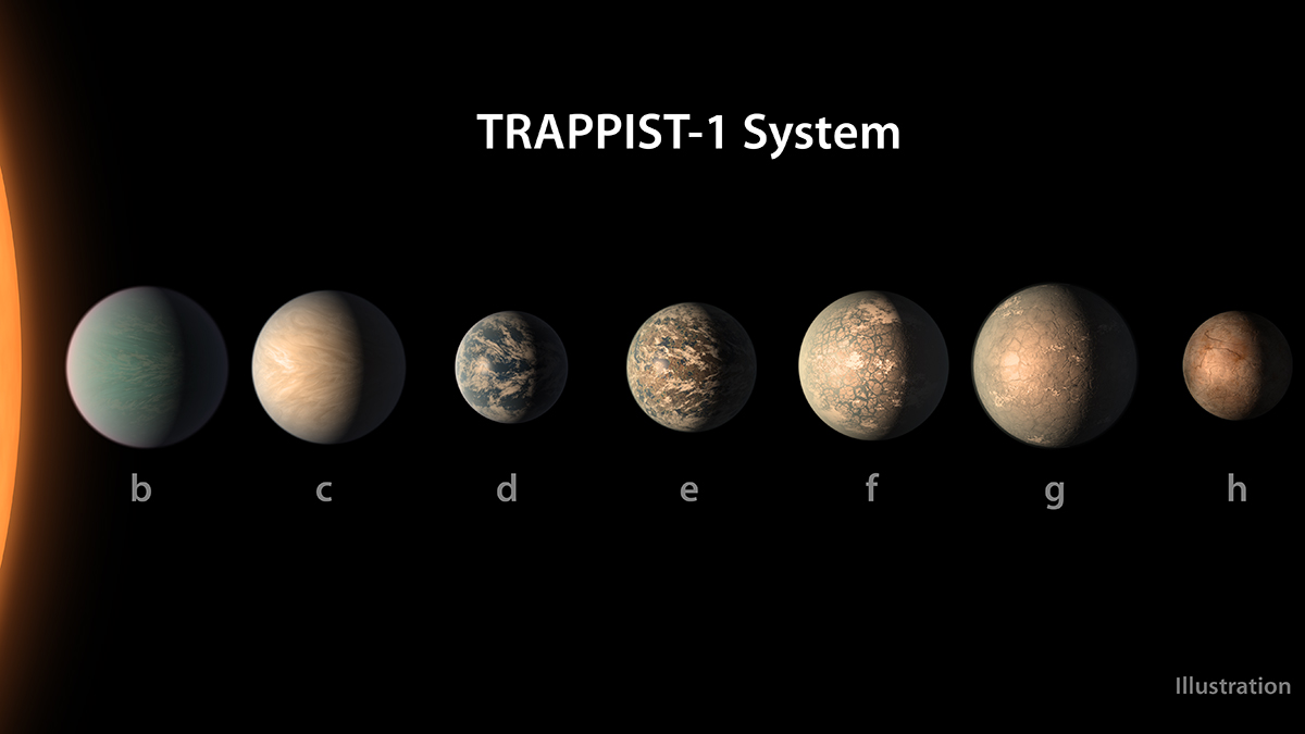 比斯|从比邻星b到特拉比斯1，我们找到了外星人吗？