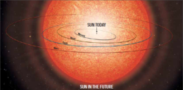 太阳系|太阳老了，太阳系会怎样？