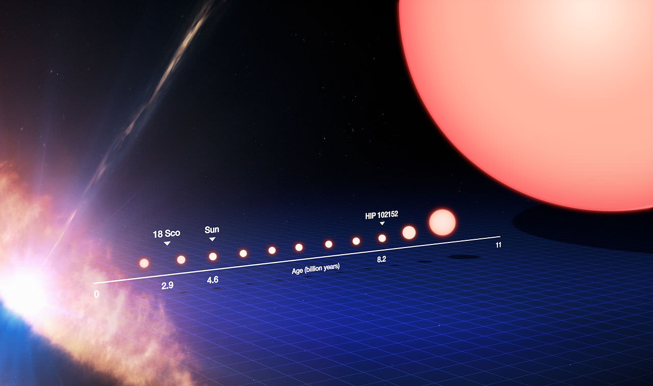 太阳系|太阳老了，太阳系会怎样？