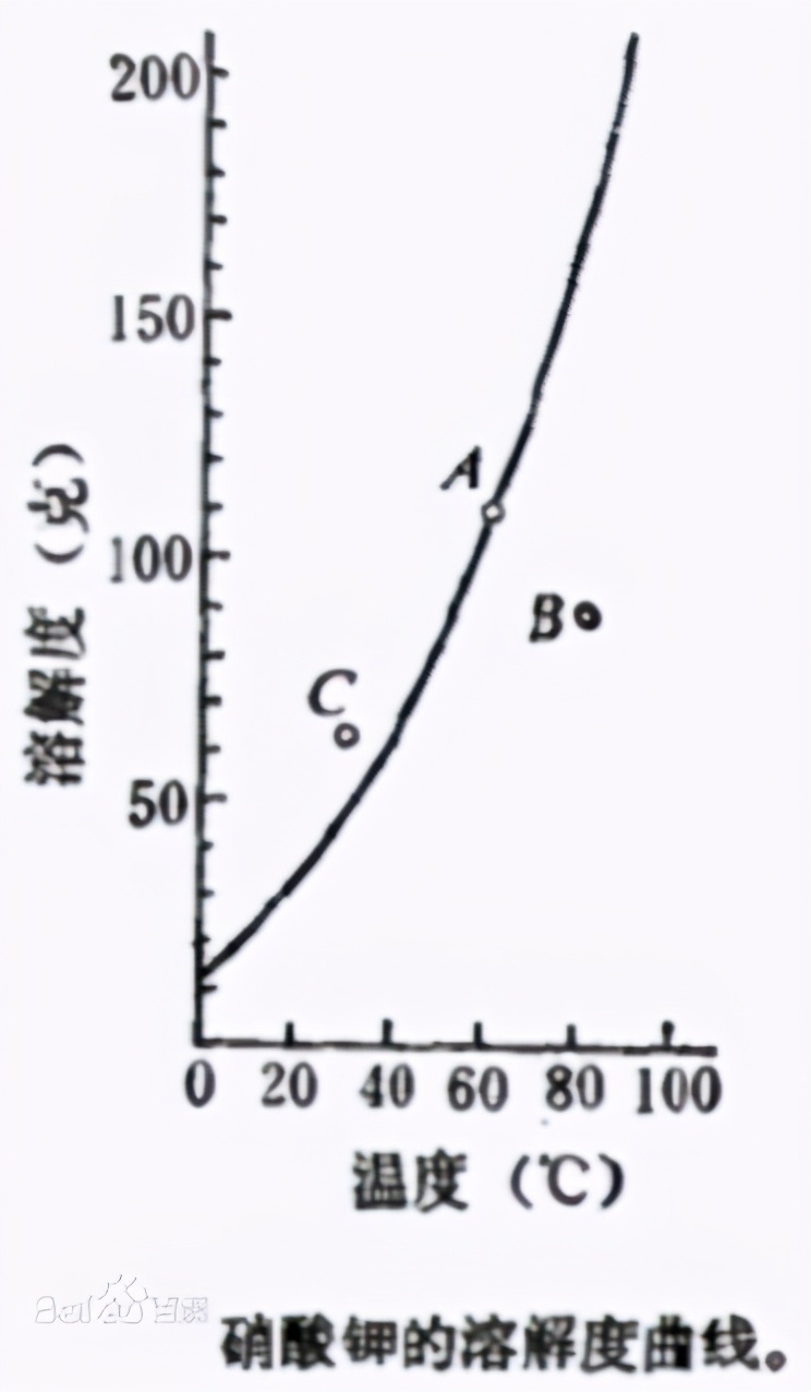 醋酸钠|古今取暖神器大赏：一场关于温度与风度的奋斗史