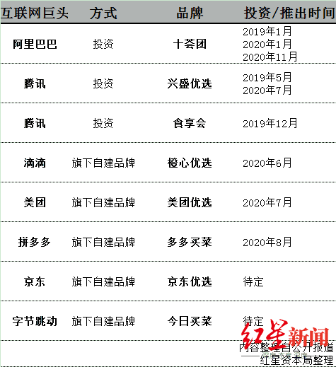 团购|社区团购终有一战：我的团长，谁的团？