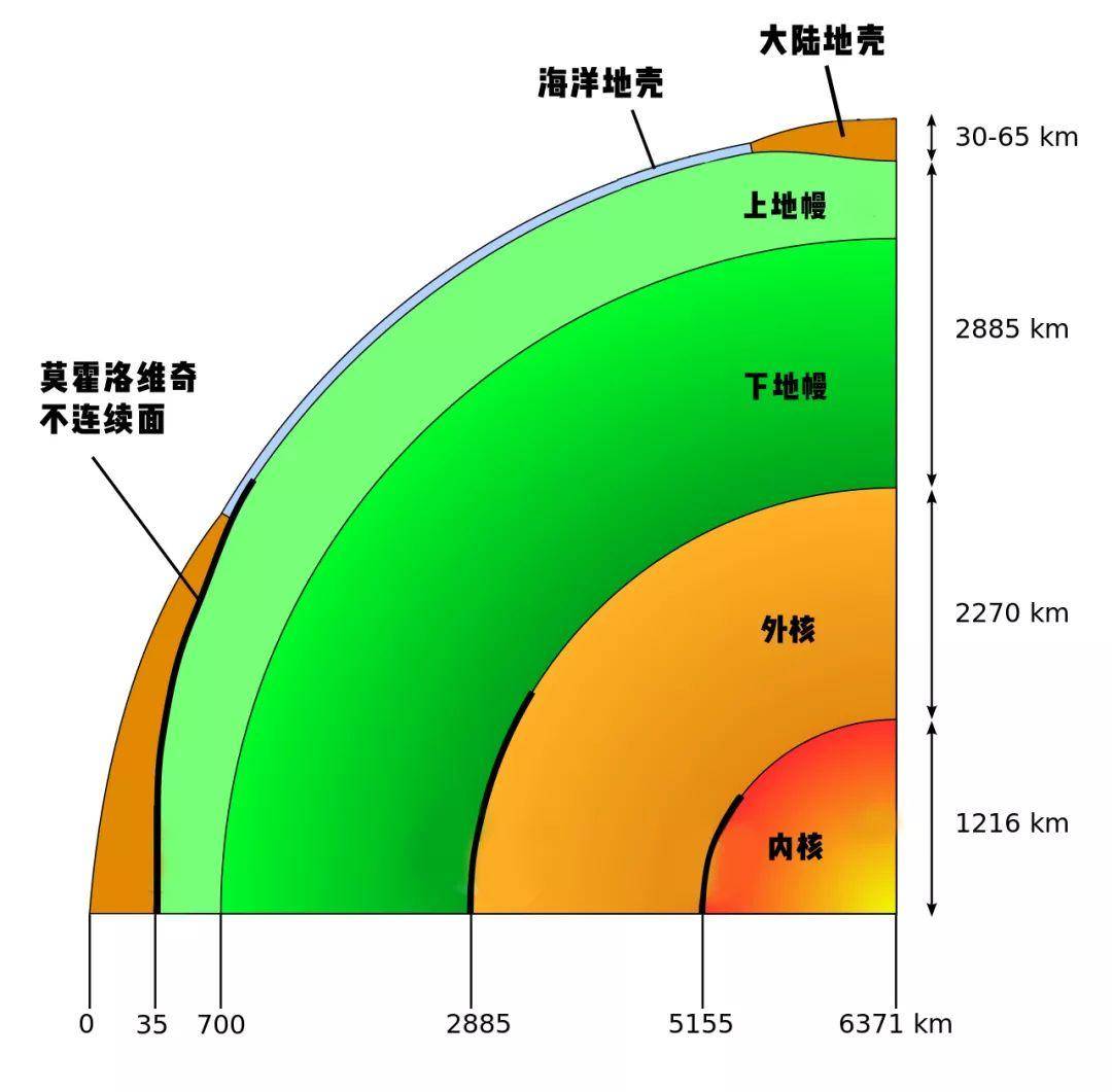 地心人|“地心人”真的存在吗？斯诺登爆出的“地心文明”会威胁人类吗？