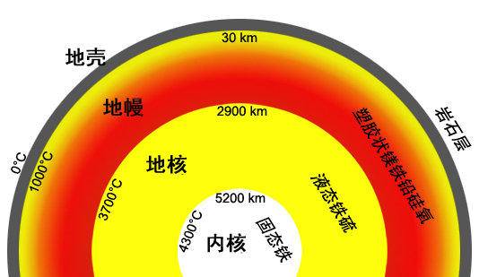 地心人|“地心人”真的存在吗？斯诺登爆出的“地心文明”会威胁人类吗？