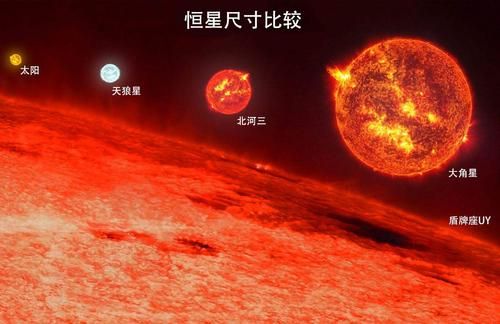 天文|为什么我们不能看见盾牌座UY，如果它比太阳大如此之多？
