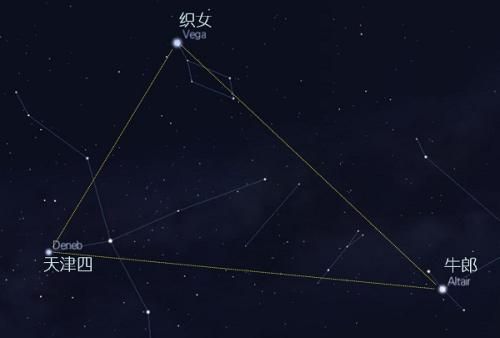 天文|为什么我们不能看见盾牌座UY，如果它比太阳大如此之多？