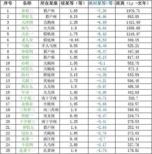 天文|为什么我们不能看见盾牌座UY，如果它比太阳大如此之多？