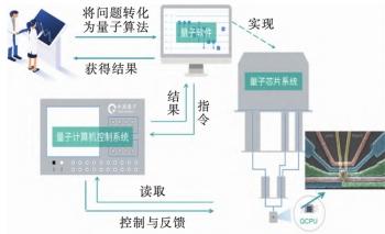量子计算机|九章“问世”了 你知道什么是量子计算机吗？