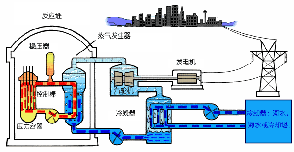 可控核聚变|我国可控核聚变领先世界，第一个在月球建核聚变发电站会是我国吗