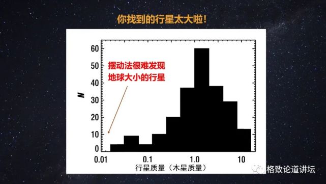 太阳系|被称为“行星捕手”，它如何帮助我们找到新地球？