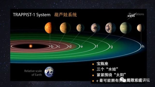 太阳系|被称为“行星捕手”，它如何帮助我们找到新地球？