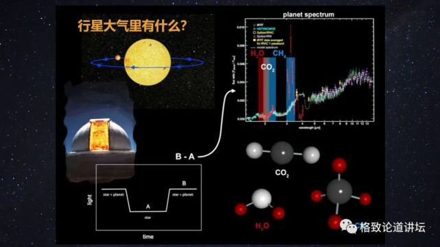 太阳系|被称为“行星捕手”，它如何帮助我们找到新地球？