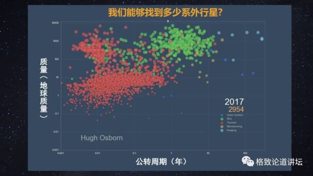 太阳系|被称为“行星捕手”，它如何帮助我们找到新地球？