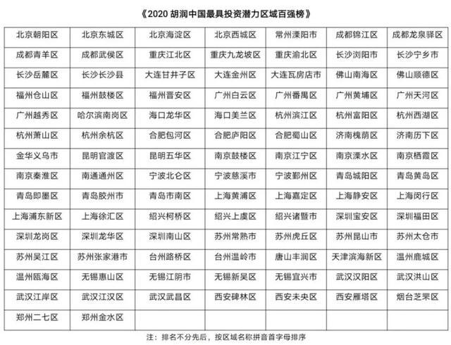 投资|广州两个区入选“2020胡润中国最具投资潜力区域百强榜”前十名