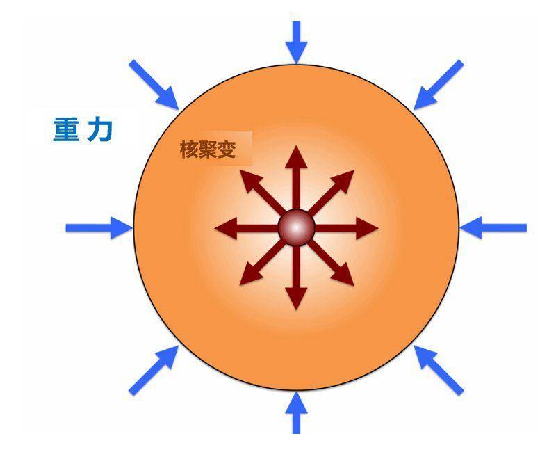 核聚变|中国可控核聚变技术领先世界，未来依靠核聚变能飞出太阳系吗？