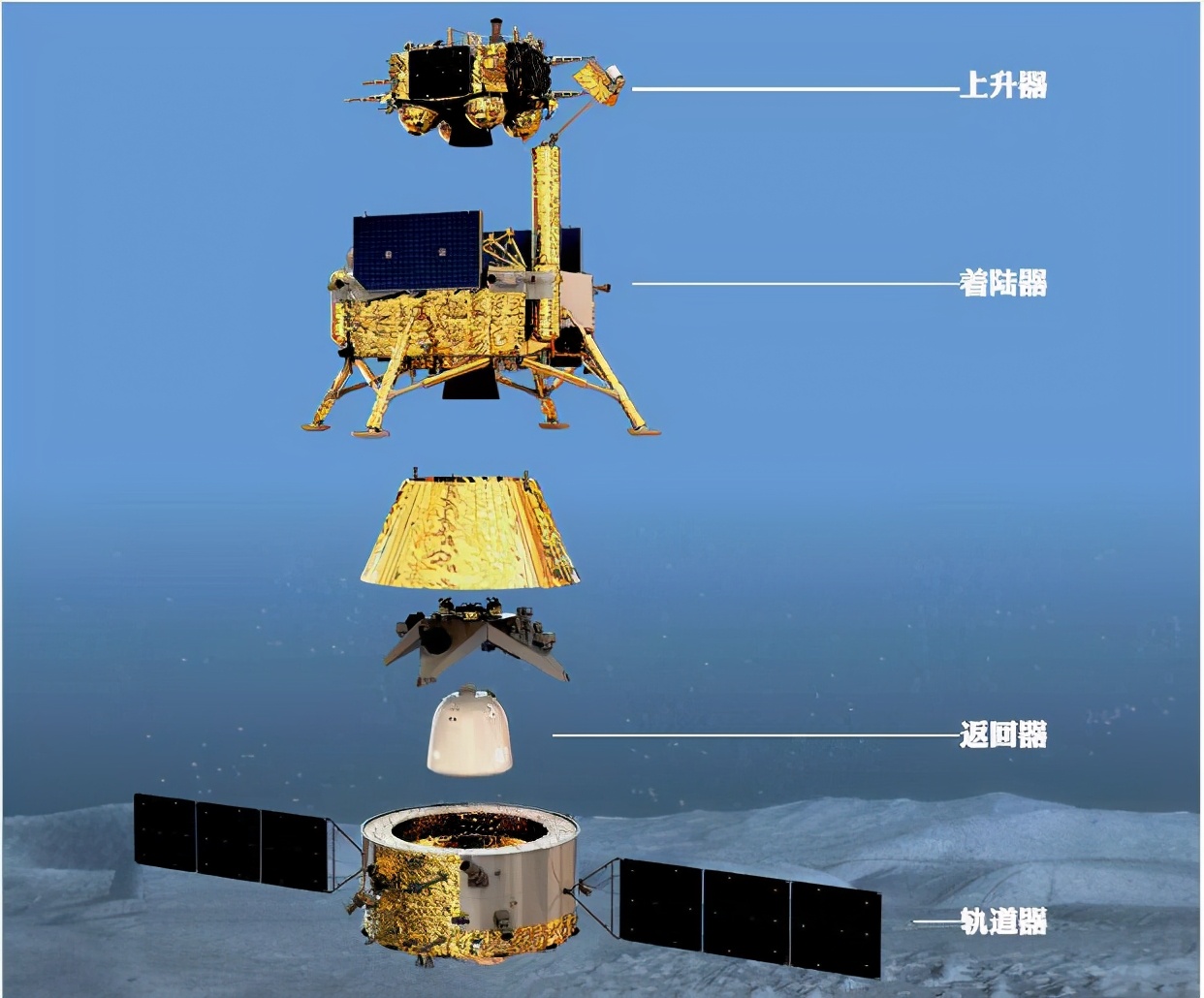 科学|同样是去太空挖土，我国嫦娥五号和日本隼鸟二号谁更厉害？