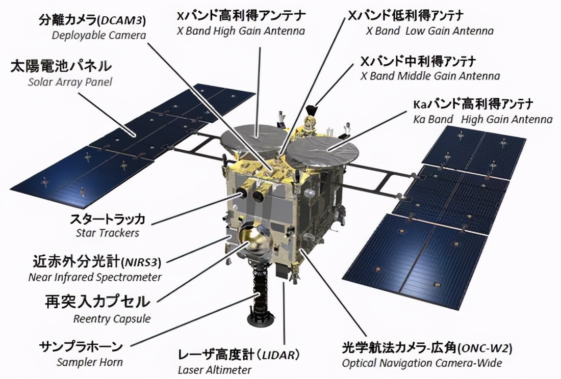 科学|同样是去太空挖土，我国嫦娥五号和日本隼鸟二号谁更厉害？