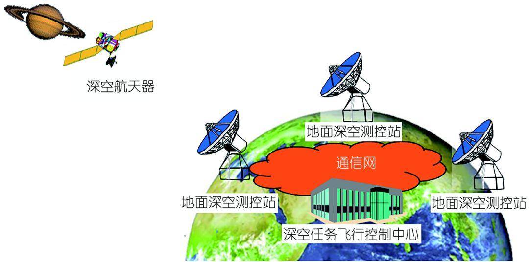 科学|同样是去太空挖土，我国嫦娥五号和日本隼鸟二号谁更厉害？