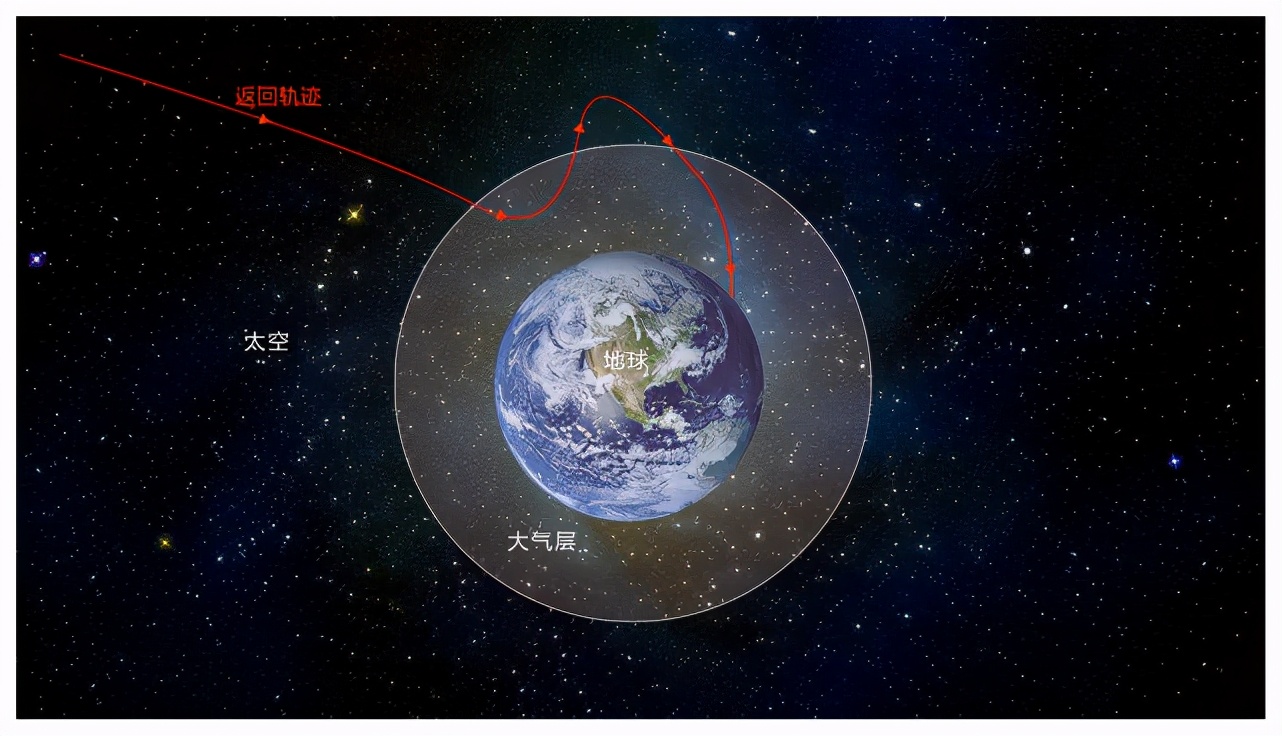 嫦娥|嫦娥五号何时回家？嫦娥五号打水漂式着陆地球，原来背后大有深意