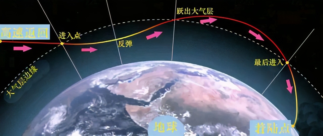 嫦娥|嫦娥五号何时回家？嫦娥五号打水漂式着陆地球，原来背后大有深意