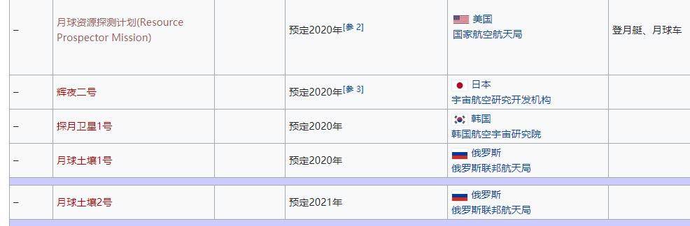 嫦娥|嫦娥五号上升器撞月自毁，是为了给美国让道，还是和美国合作？