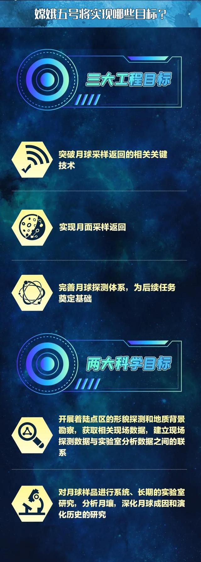 嫦娥|去月球上“挖土”，拢共分几步？