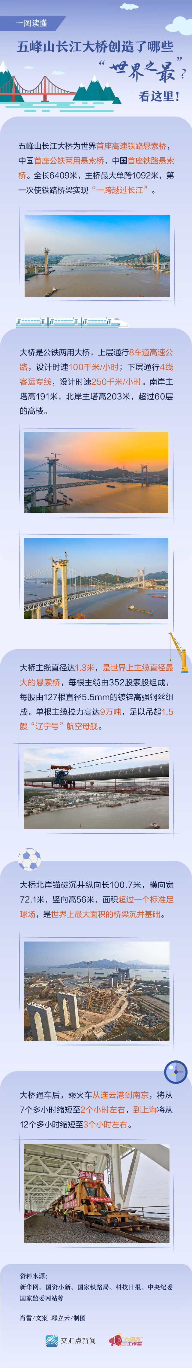 时政|一图读懂｜五峰山长江大桥创造了哪些“世界之最”？看这里！