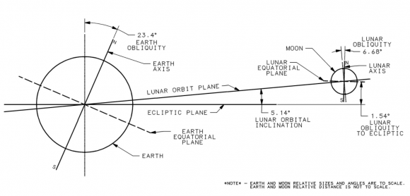 天文|每年，NASA都会模拟下一年的月相图。现在，2021年近在眼前