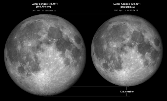 天文|每年，NASA都会模拟下一年的月相图。现在，2021年近在眼前