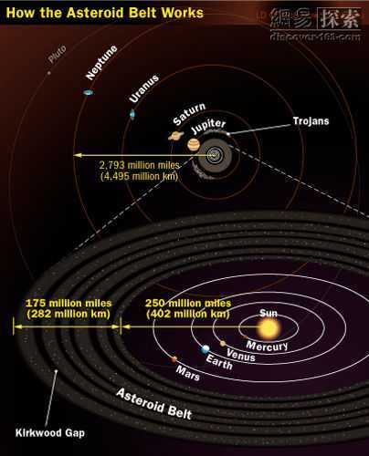 天文|首次追踪成功双子座流星雨母星碎片运行轨迹