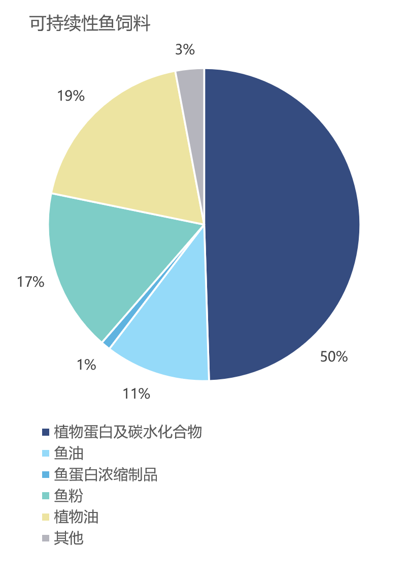 三文鱼|三文鱼品种这么多，到底选哪种才最正宗？