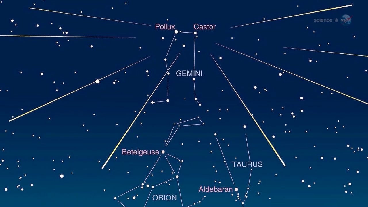 双子座流星雨|我们看到的双子座流星雨，你知道它的真正来源吗？