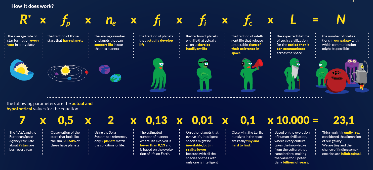 外星生命|多年搜寻外星人未果，我们可能是第一个智能生命吗？