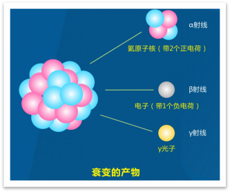 辐射剂量|嫦娥五号带回的2公斤月壤会有辐射吗？如果有，会威胁到地球吗？