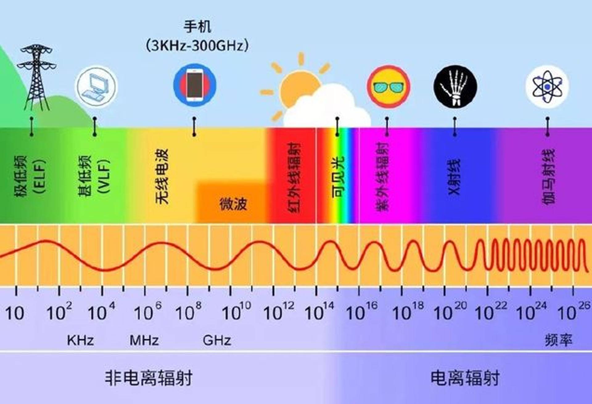 辐射剂量|嫦娥五号带回的2公斤月壤会有辐射吗？如果有，会威胁到地球吗？