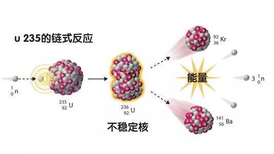 科学|没有人从地球诞生活到现在，专家凭什么说地球年龄是45亿年？