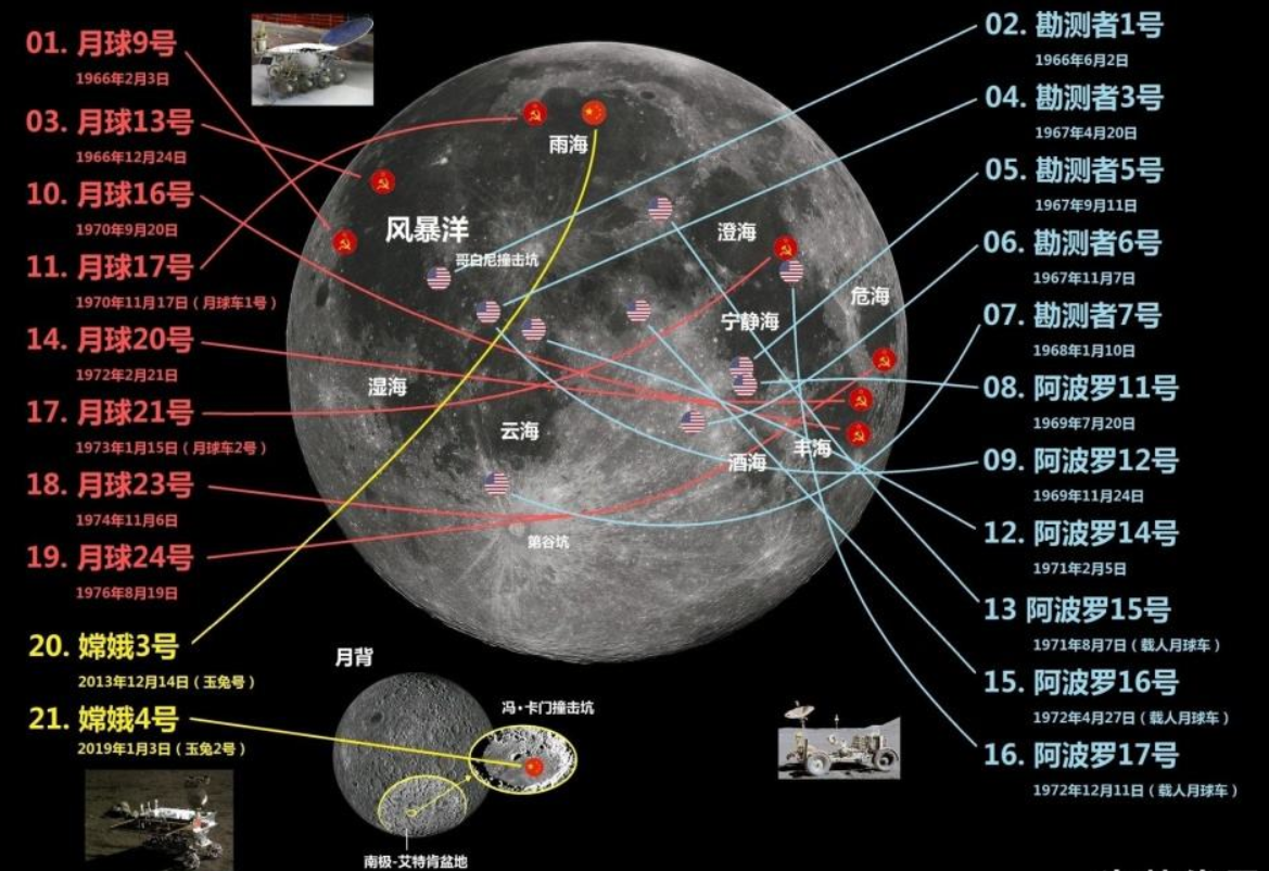 嫦娥五号的月球土壤与美国的一样吗