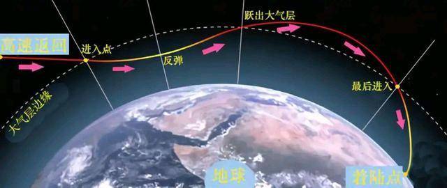 嫦娥|嫦娥五号为什么要凌晨着陆地球？万一砸到人或者房子怎么办？