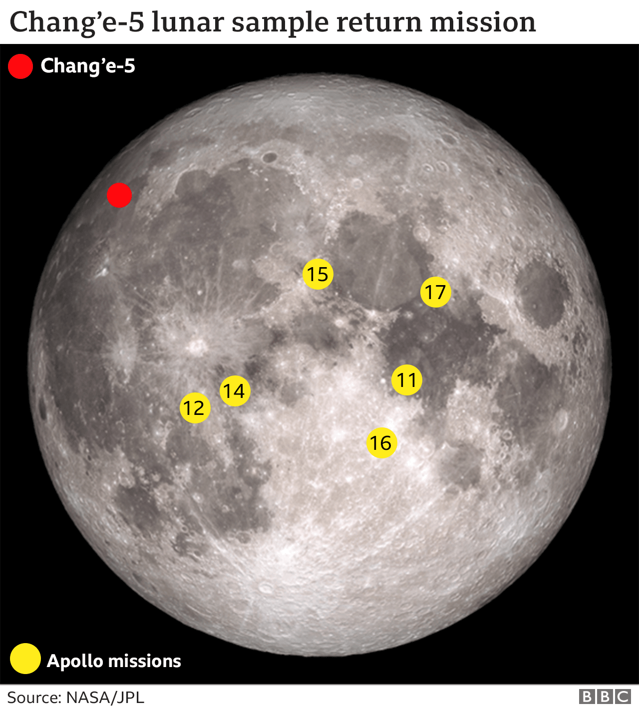 嫦娥|NASA航天器发现月球表面新成员：中国嫦娥五号探测器