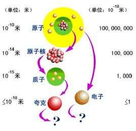 光速|为什么只有光子能达到光速，是谁给它的动力？