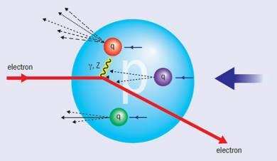 科学|把一个苹果切两半，一直切到不可再切时，这个苹果还剩下什么？