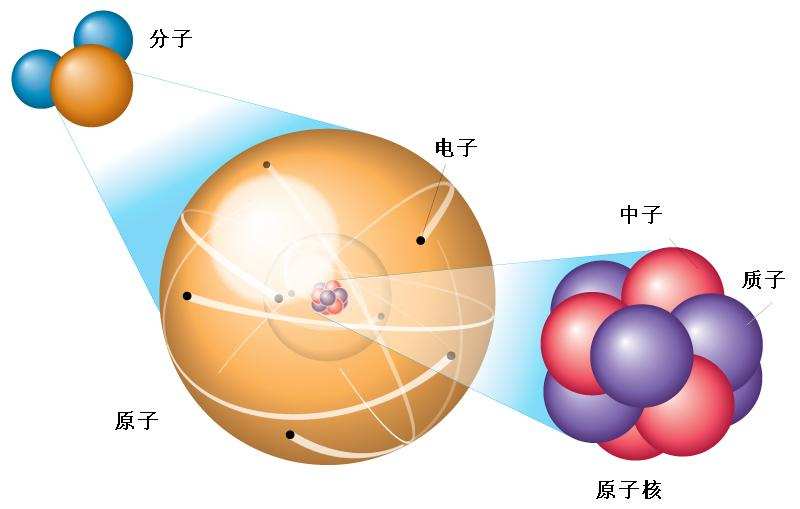 科学|把一个苹果切两半，一直切到不可再切时，这个苹果还剩下什么？