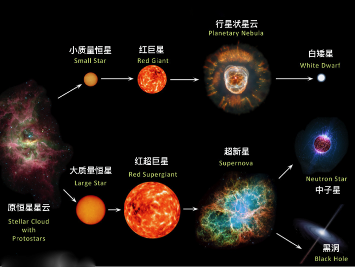 中子星|黄金是怎么形成的？宇宙中有全是黄金的星球吗？