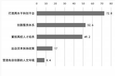 创业|创新人才助力“十四五”高质量发展