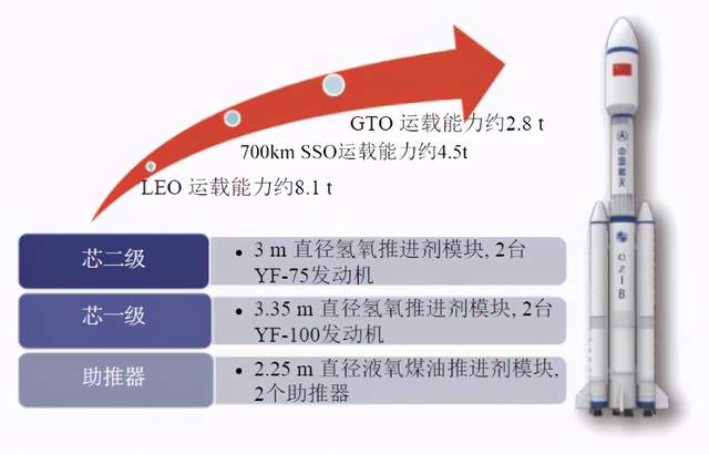 长征八号运载火箭|长征八号首飞！虽然不是可回收款，但它的意义不止于此